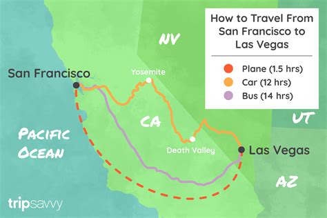 san francisco to vegas distance